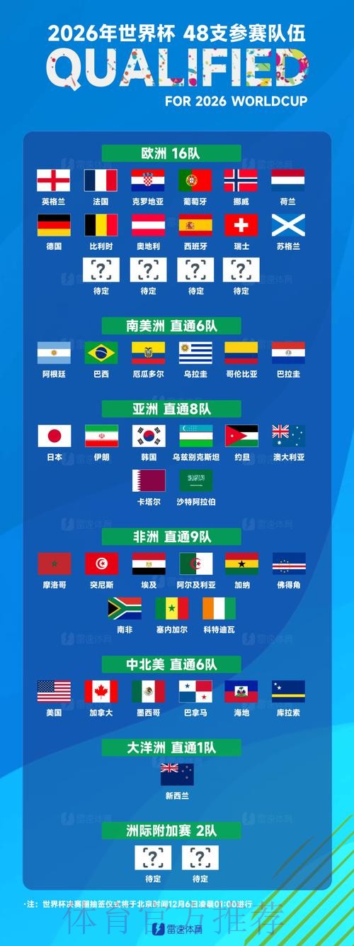 世界杯球队名单免费 世界杯球队名单免费