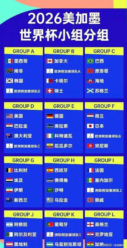 世界杯球队名单免费 世界杯球队名单免费