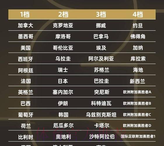 2026世界杯强队排名推荐 2026世界杯强队排名推荐