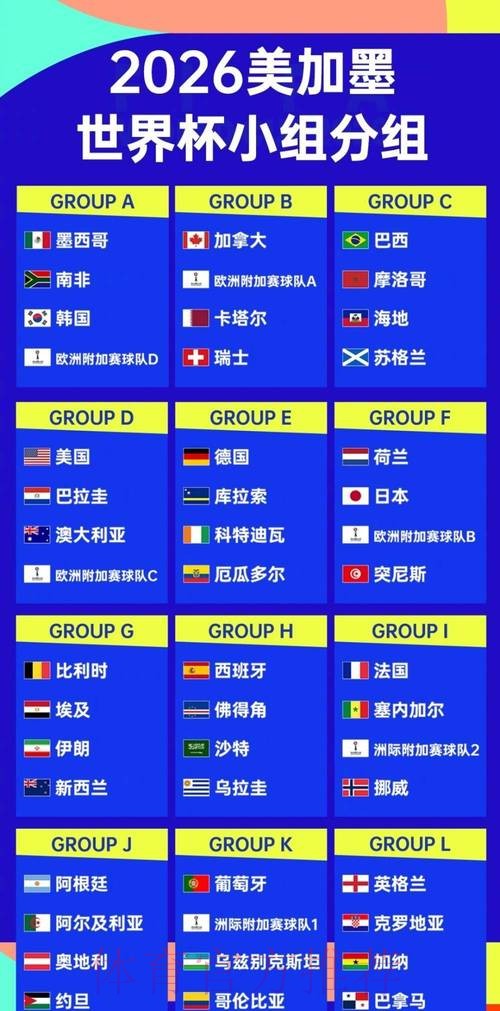 2026世界杯强队排名推荐 2026世界杯强队排名推荐