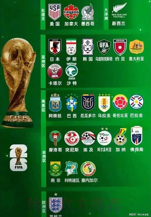 2026世界杯强队排名推荐 2026世界杯强队排名推荐